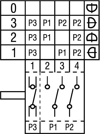 commutatore a camme 4 posizioni di comando 1no/2co frequenza delle interruzioni 0-1-2-3 16a