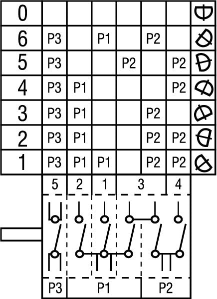 commutatore a camme 7 posizioni di comando 6no frequenza delle interruzioni 0-1-2-3-4-5-6 16a